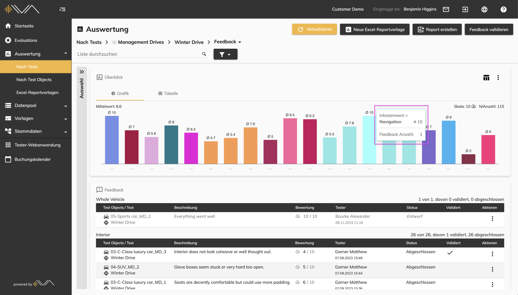 IVA-Auswertung-Analyse-Grafik-Tooltipp.png