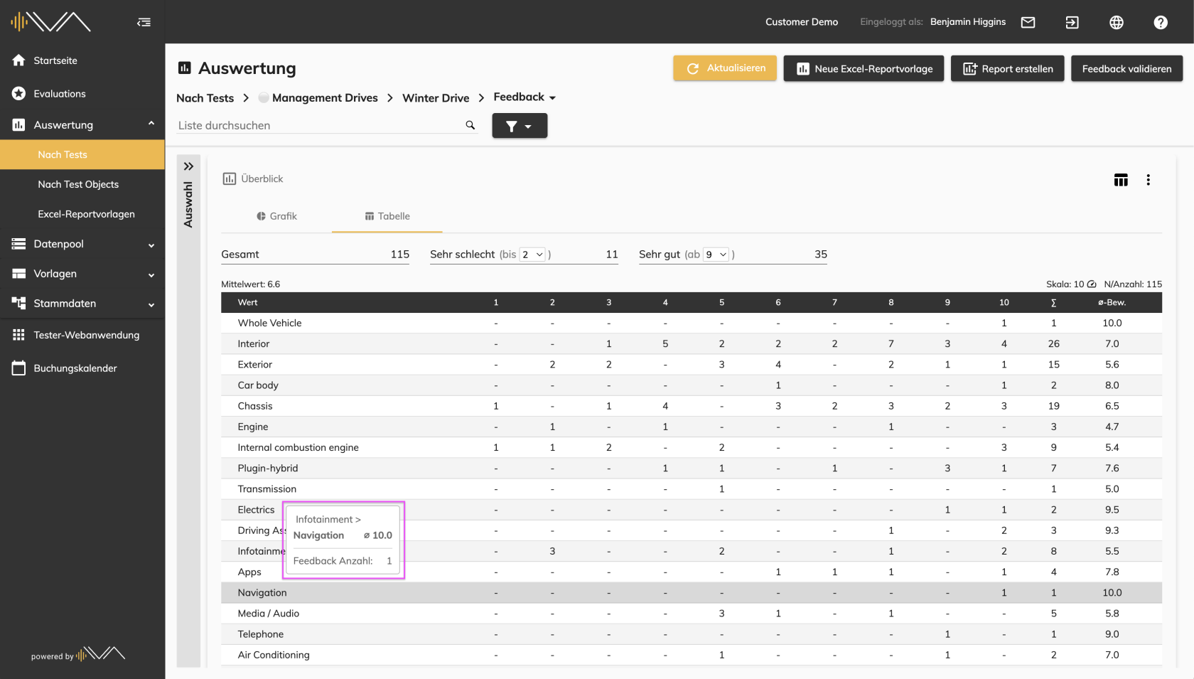 IVA-Auswertung-Analyse-Tabelle-Tooltipp.png