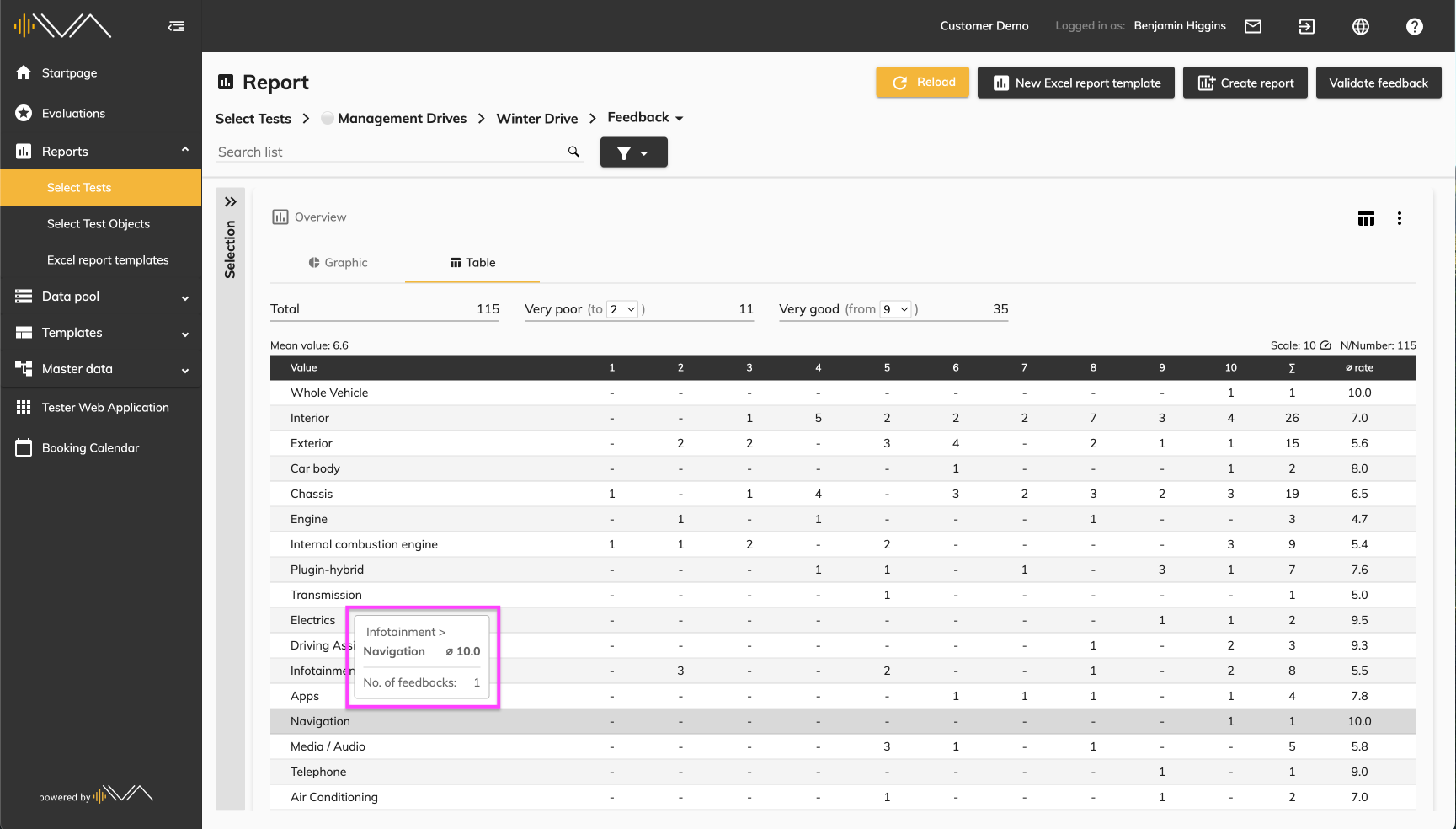 IVA-Reports-Analysis-Table-Tooltipp.png